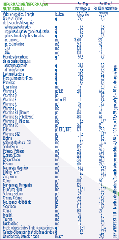 Tabela Nutricional NAN CONFORT 2 2022