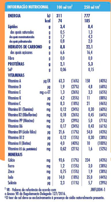 Nestlé Junior 1+ Bolacha maria Tabela Nutricional