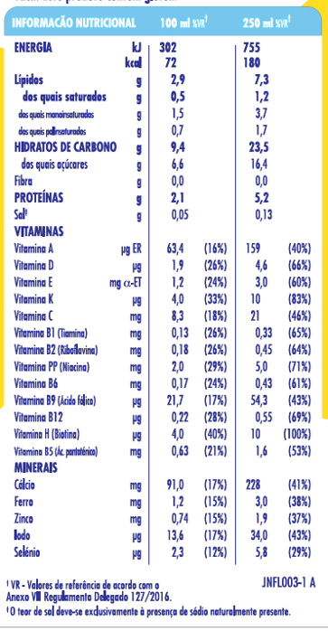 Nestlé Junior 1+ Cereais Tabela Nutricional