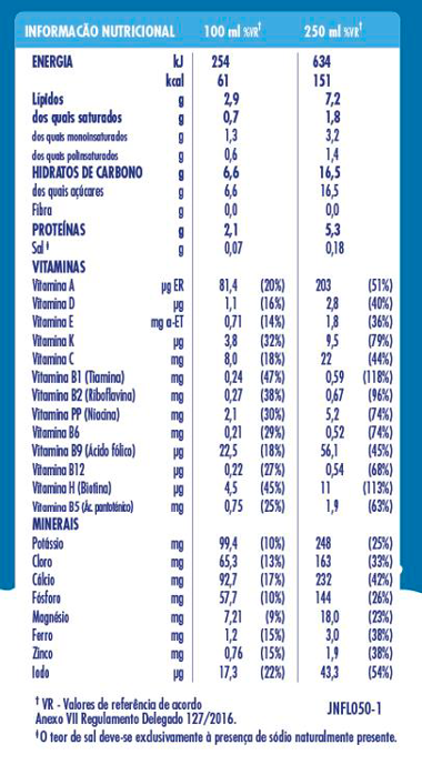 Nestlé Junior 3+ Sabor Natural Tabela Nutricional