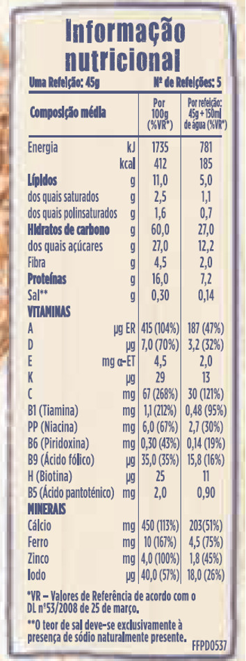 Tabela Nutricional Cerelac Aveia Banana Sabor Iogurte