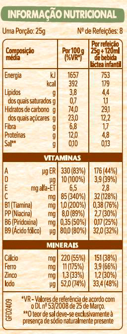 Tabela Nutricional