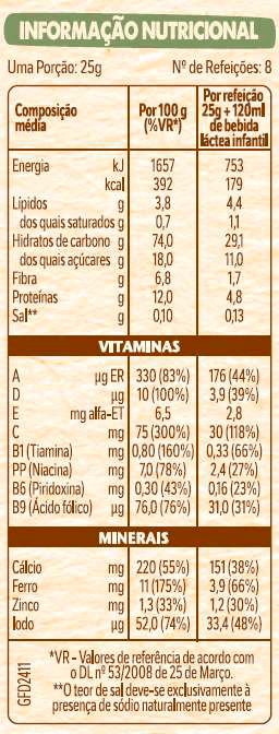 Tabela Nutricional