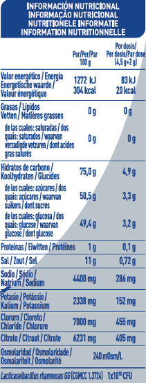 Nancare Hydrate-Pro tabela nutricional 2