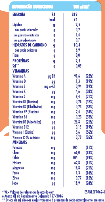 Tabela nutricional