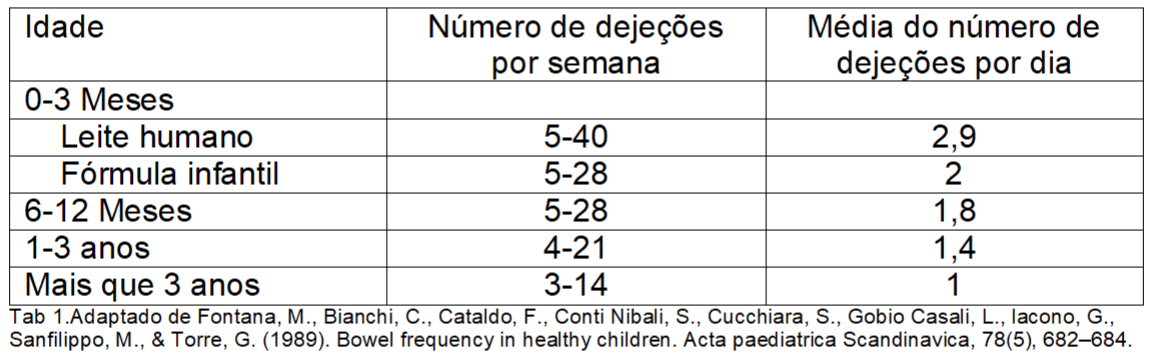 Tabela 1