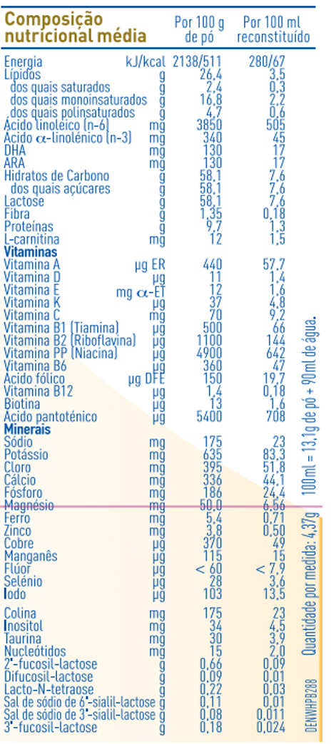 informação nutricional nan supremepro 1