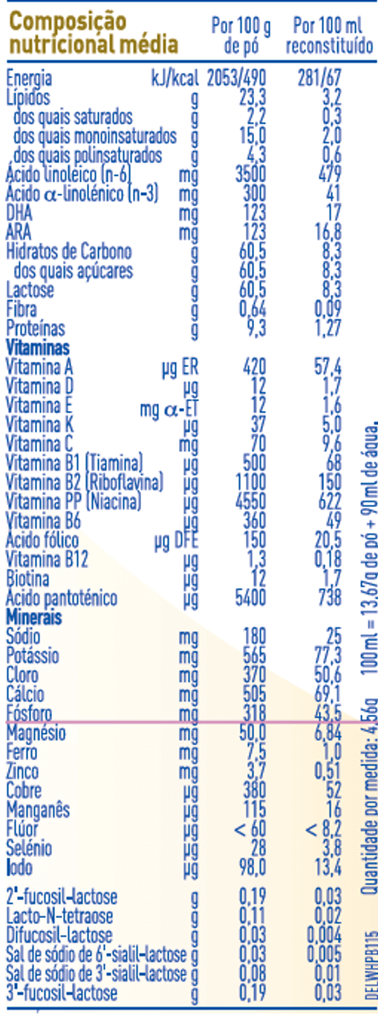 Informação Nutricioal