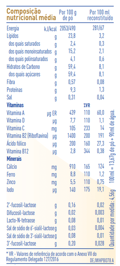 tabela nutricional