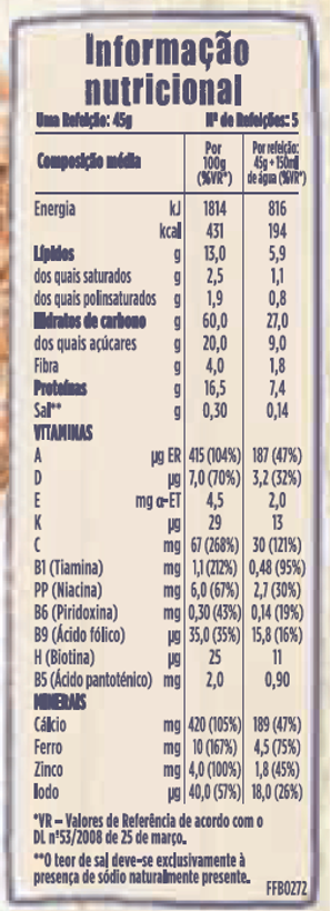 Tabela Nutricional Cerelac Aveia Framboesa Banana