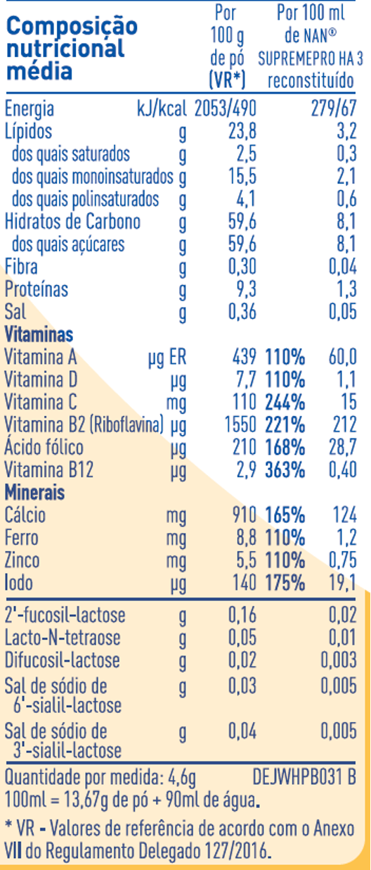 Tabela Nutricional NAN SUPREME PRO HA 3