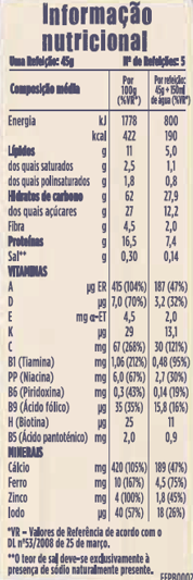 tabela nutricional