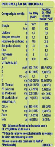 tabela nutricional