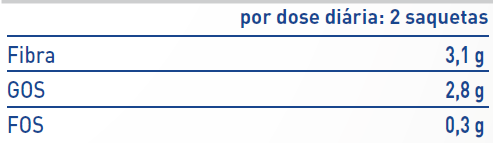 tabela nutricional nancare flora equilibrium