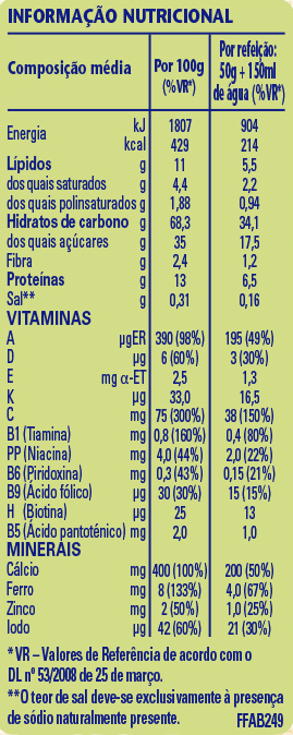 informação nutricional