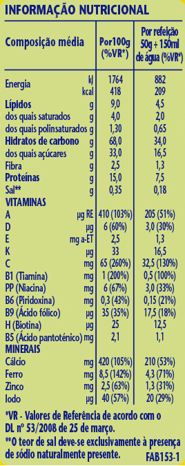 tabela nutricional CERELAC Farinha Láctea
