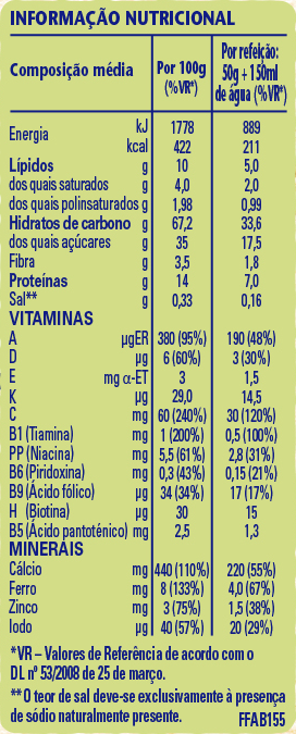 tabela nutricional