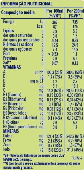 tabela nutricional CERELAC LEite e Cereais