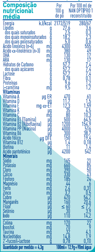 tabela nutricional NAN 1