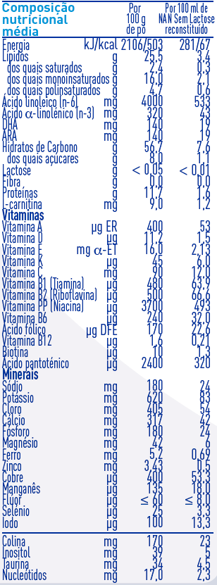 tabela nutricional