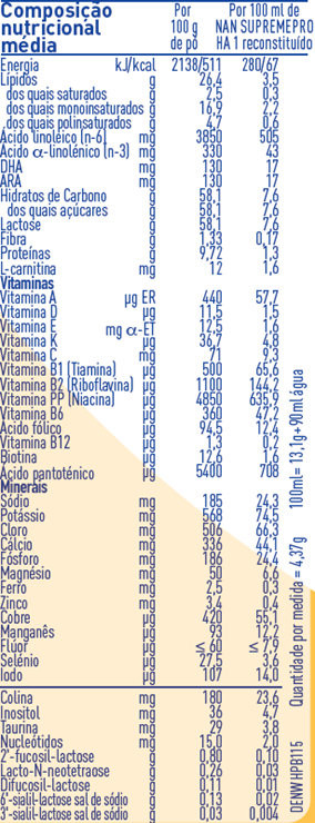 tabela nutricional NAN Supremepro 1