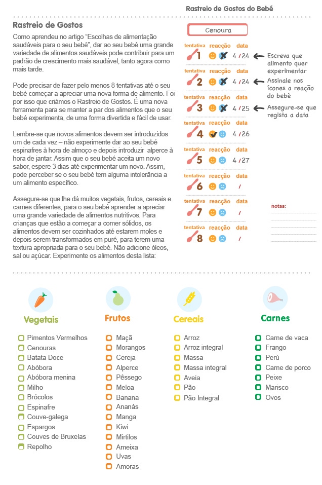 Muitos bebés são neofóbicos. Por outras palavras, têm medo dos novos alimentos e preferem comer alimentos aos quais estão habituados