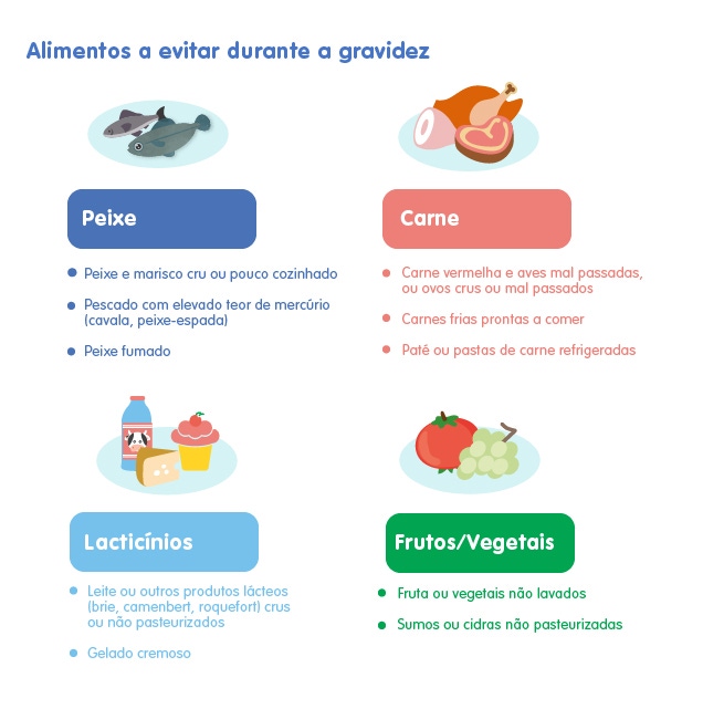 Conheça os alimentos a evitar na gravidez