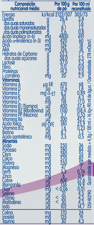 tabela nutricional pre nan stage 2