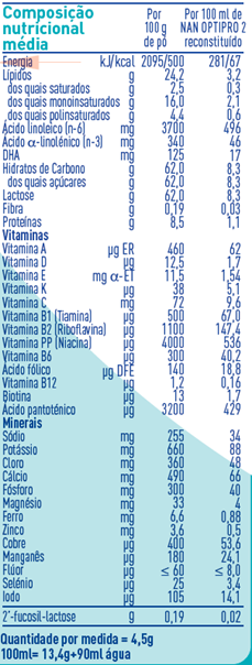 tabela nutricional