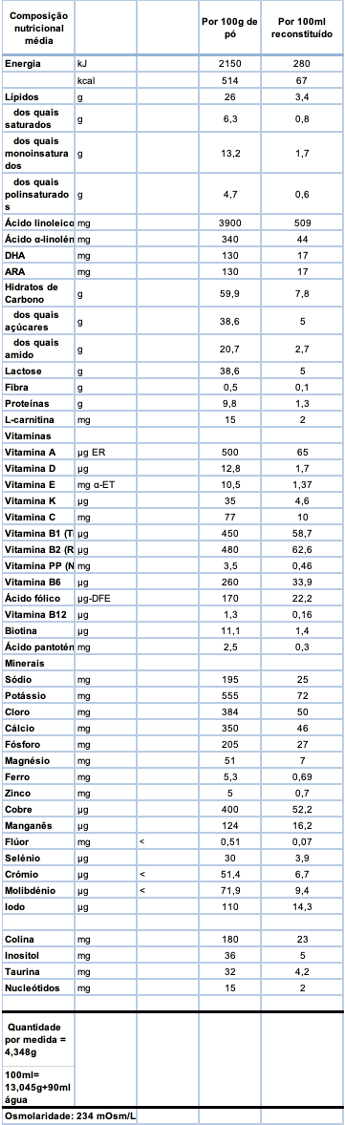 tabela nutricional nan ar