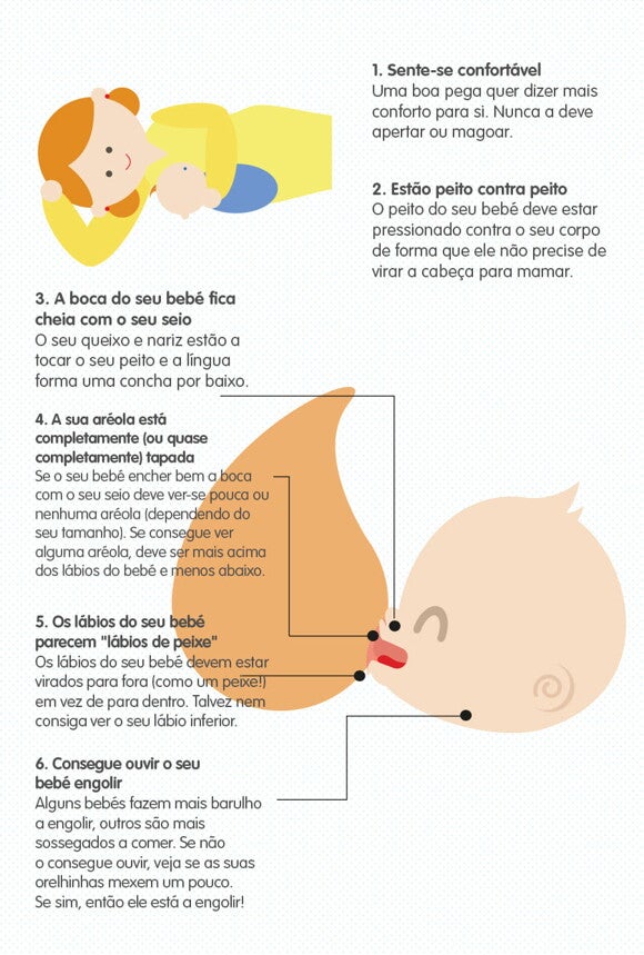 Pega correta amamentação Pega correta amamentação