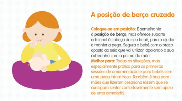 Posição amamentação: berço Posição amamentação: berço cruzado