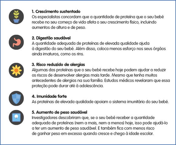 Razões para o bebé precisar de proteínas Razões para o bebé precisar de proteínas
