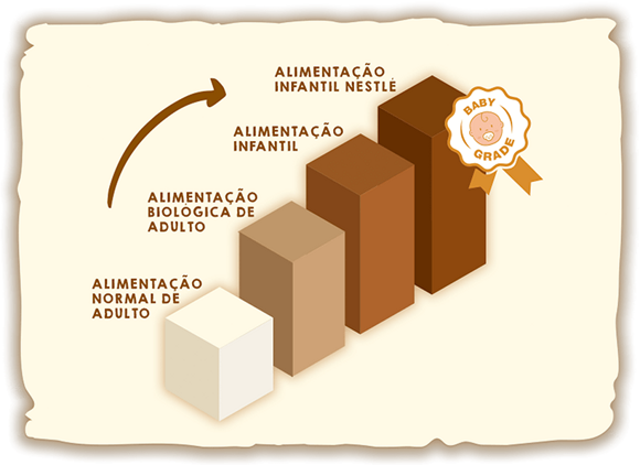 Os nossos cereais Os nossos cereais