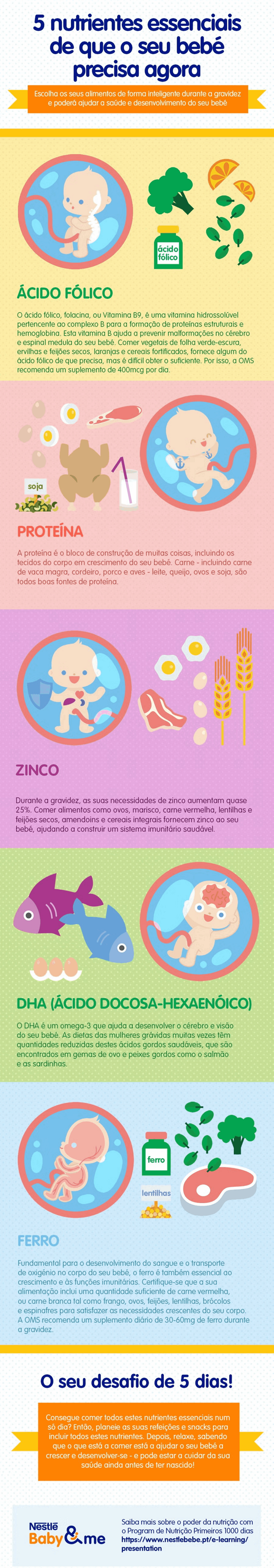 Alimentação durante a gravidez: os 5 nutrientes essenciais Alimentação durante a gravidez: os 5 nutrientes essenciais