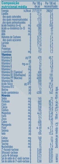 composição nutricional embalagem de leite nan1 composição nutricional embalagem de leite nan1