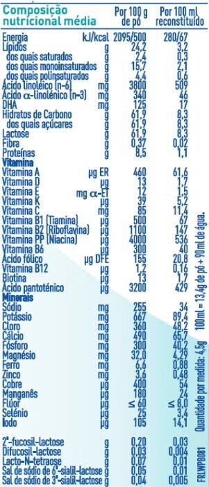 composição nutricional embalagem de leite nan2