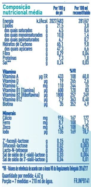 composição nutricional embalagem de leite nan3 composição nutricional embalagem de leite nan3