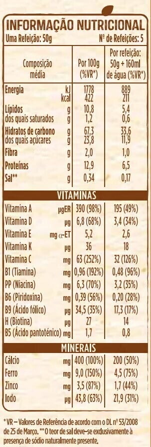 Um grande plano de um gráfico Um grande plano de um gráfico