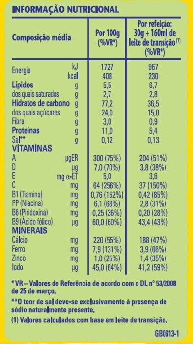 Informação Nutricional