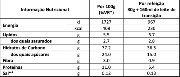 Informação Nutricional