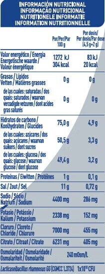 Nancare Hydrate-Pro tabela nutricional 2 Nancare Hydrate-Pro tabela nutricional 2