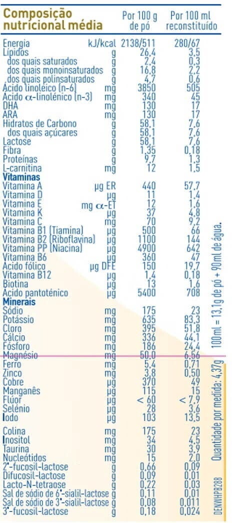 informação nutricional nan supremepro 1 informação nutricional nan supremepro 1