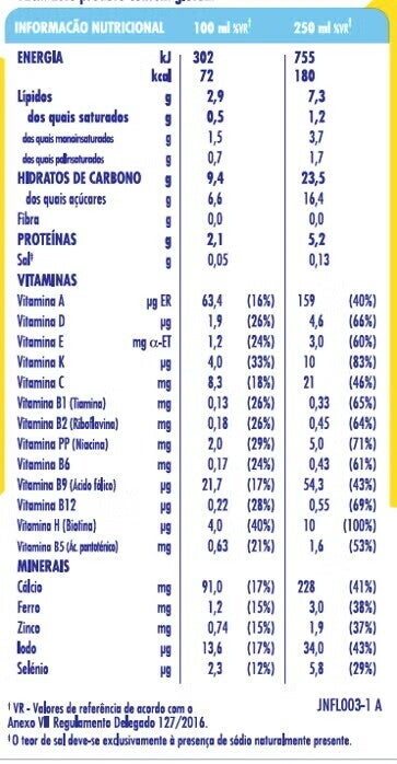 Nestlé Junior 1+ Cereais Tabela Nutricional Nestlé Junior 1+ Cereais Tabela Nutricional