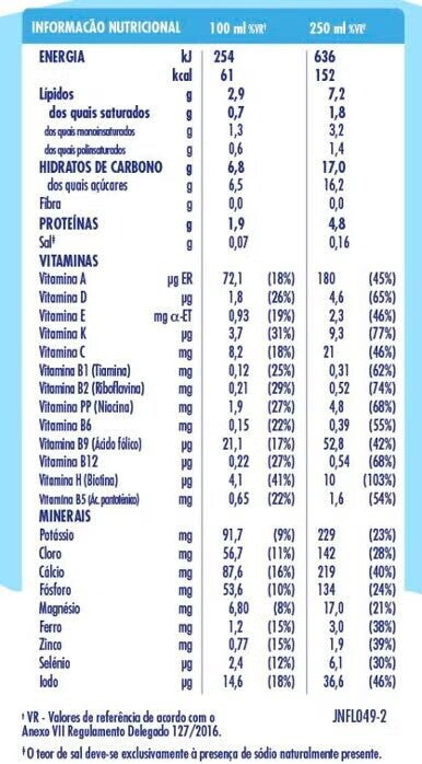 Nestlé Junior 1+ Sabor Natural Tabela Nutricional Nestlé Junior 1+ Sabor Natural Tabela Nutricional
