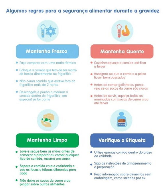 Algumas regras para a segurança alimentar durante a gravidez