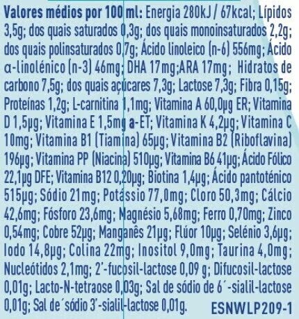composição nutricional embalagem de leite nan optipro liquido 1 composição nutricional embalagem de leite nan optipro liquido 1