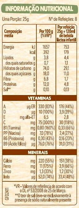 Tabela Nutricional Tabela Nutricional