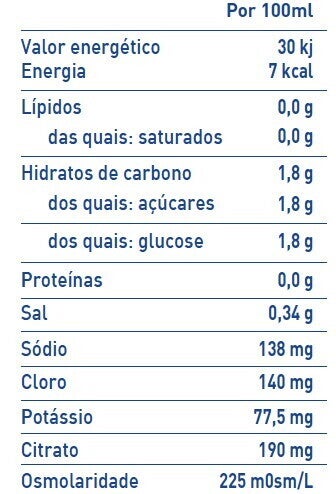 NANCARE® HYDRATE NANCARE® HYDRATE
