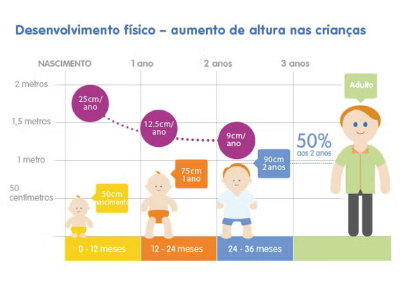 Gráfico de aumento de altura nas crianças Gráfico de aumento de altura nas crianças